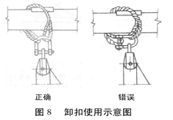 卸扣使用方法示意图,见图8