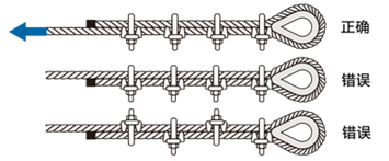 钢丝绳卡头